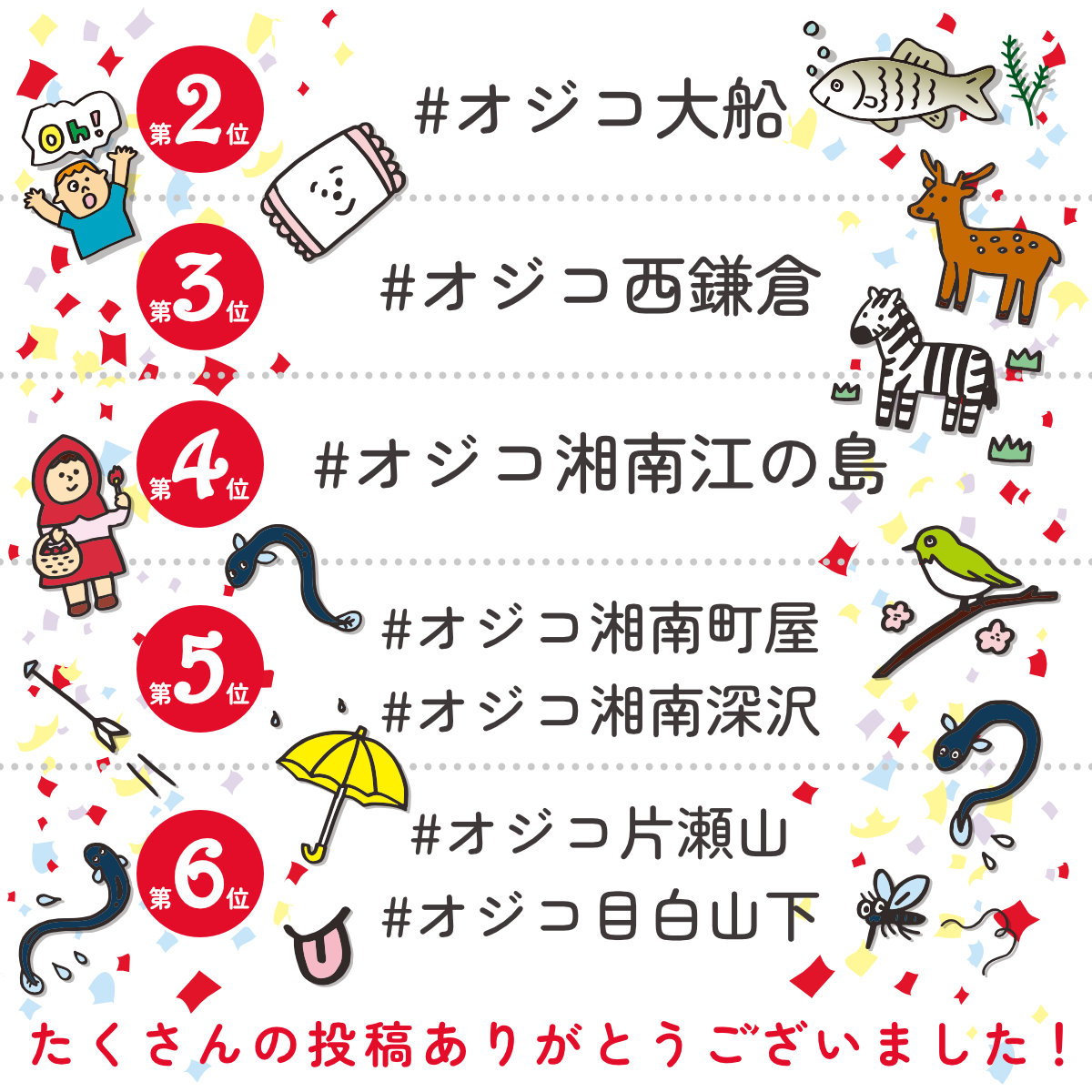 湘南モノレール×OJICOコラボ駅名板総選挙・2位以下の結果